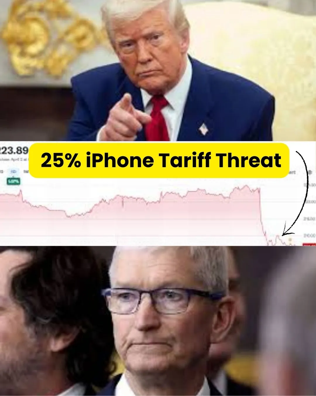 Investors React to 25% iPhone Tariff Threat